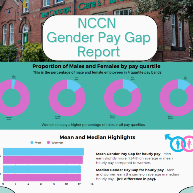 NCCN Gender Pay Gap Report